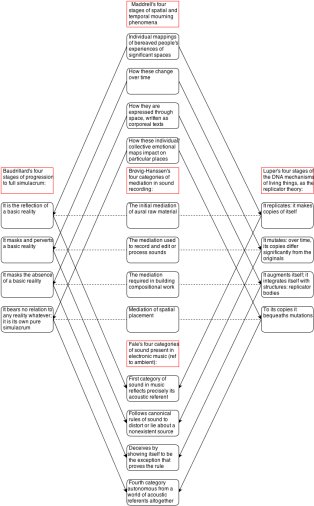 Four Theoretical Intersections