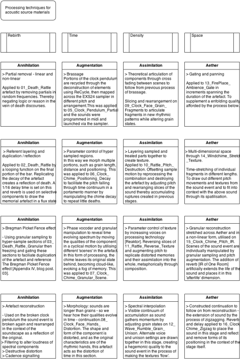 Editing and Processing Excerpt